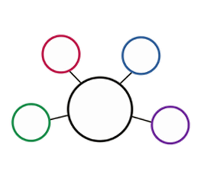 Large circle with four smaller circles coming from the large circle