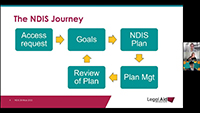 Navigating the NDIS webinar thumbnail
